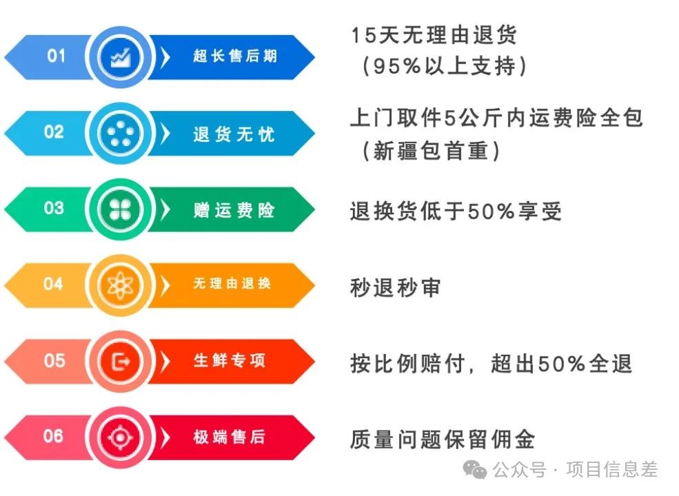 兼职副业