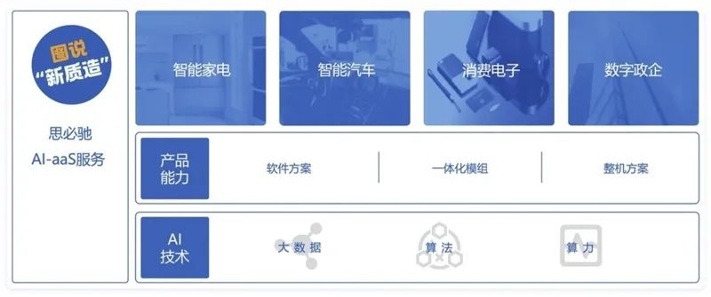 语音助手