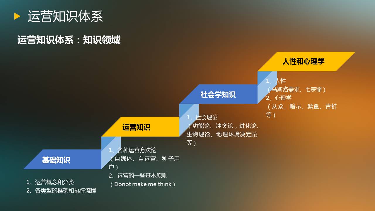 运营
