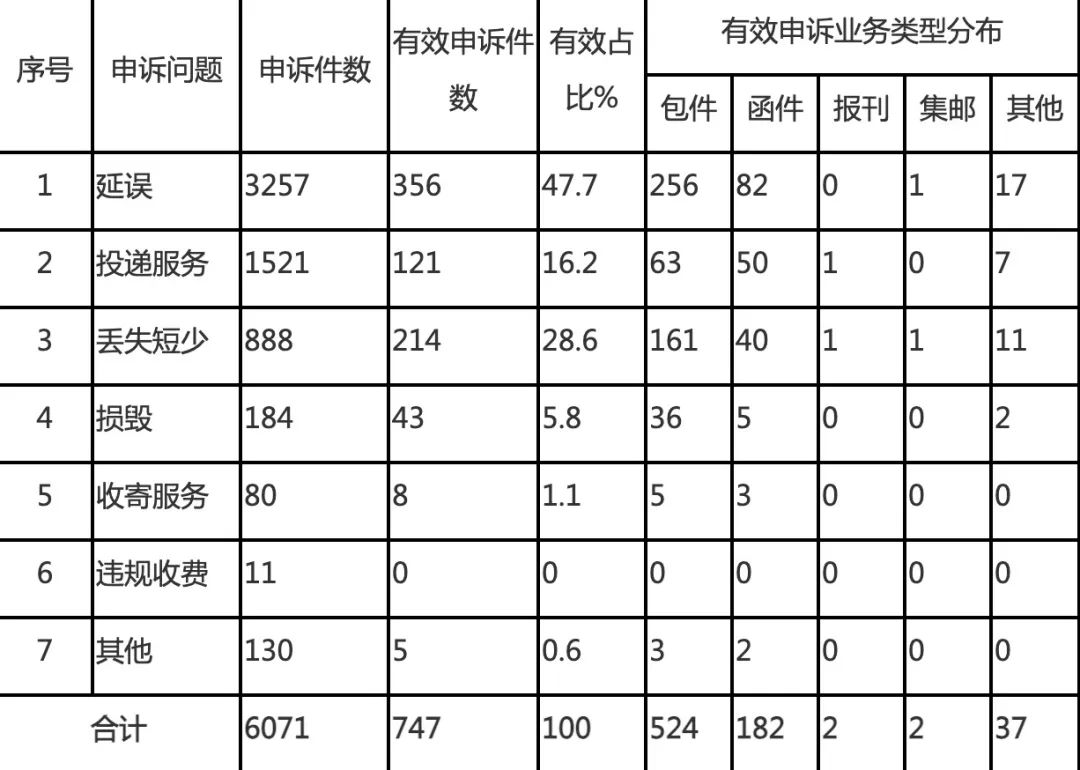 送货上门