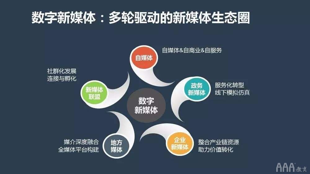 线上推广