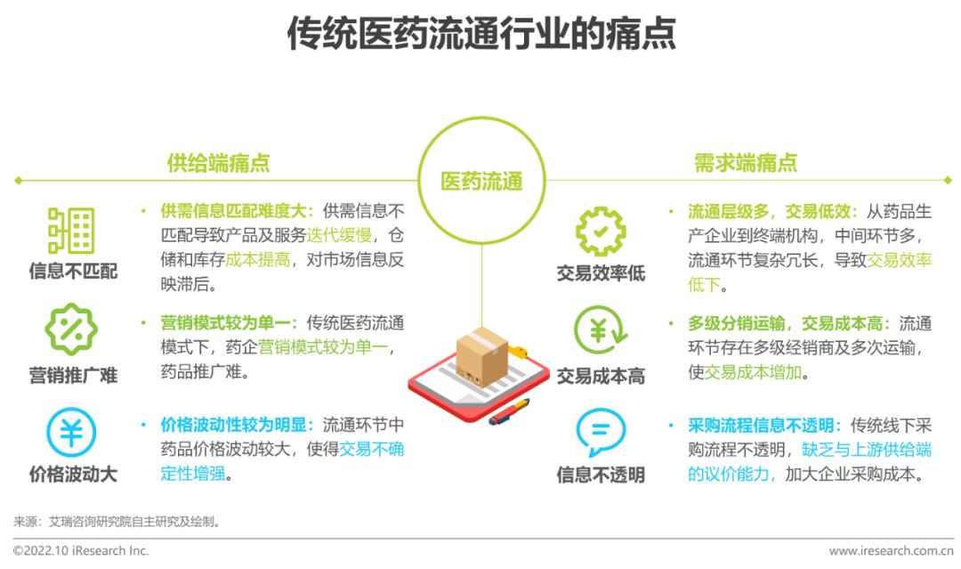 电商平台有哪些
