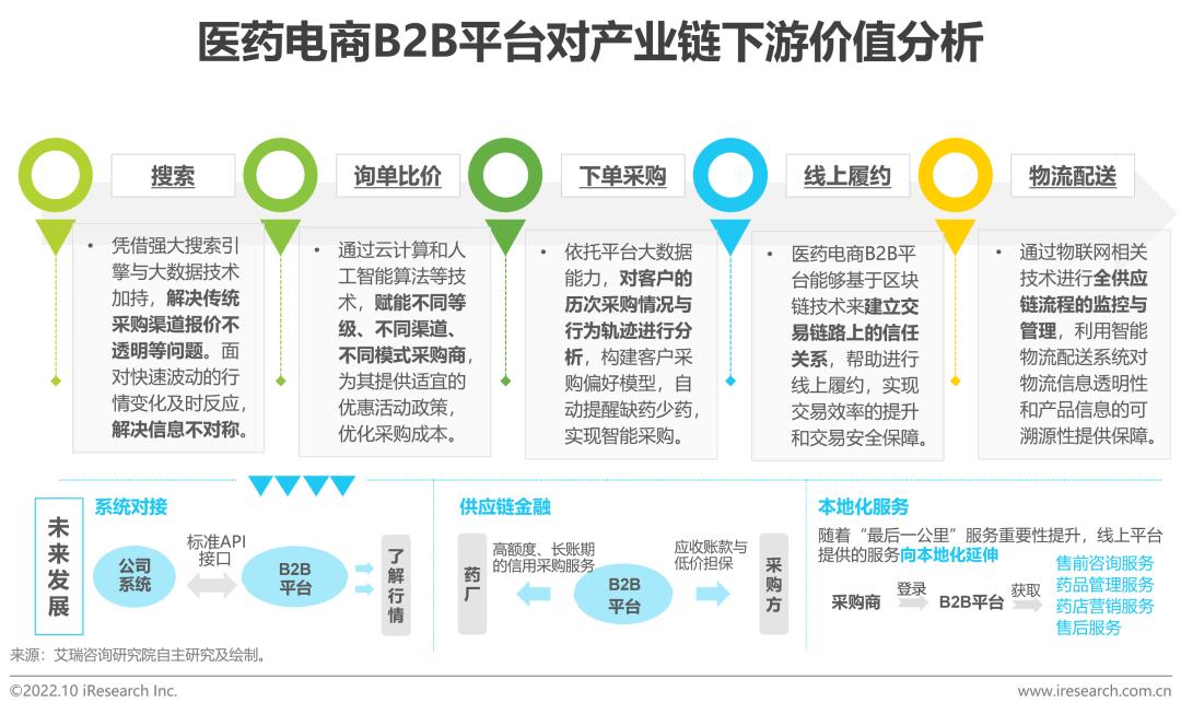 电商平台有哪些