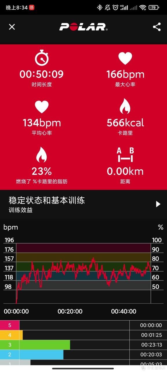 数据来源：迈金心率带（APP为polar beat)