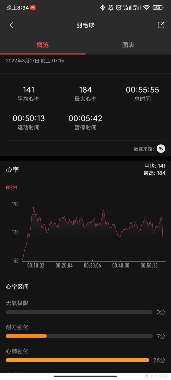 数据来源：小米手环（APP为小米运动）