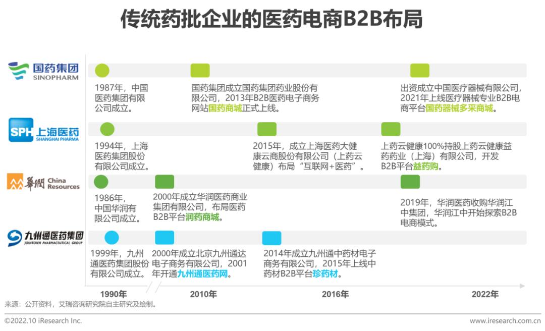 电商平台有哪些