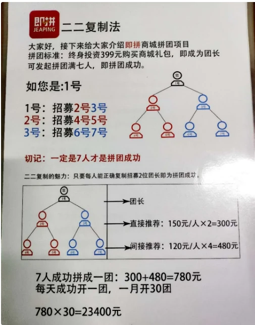 拼团