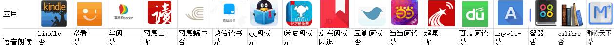 qq阅读