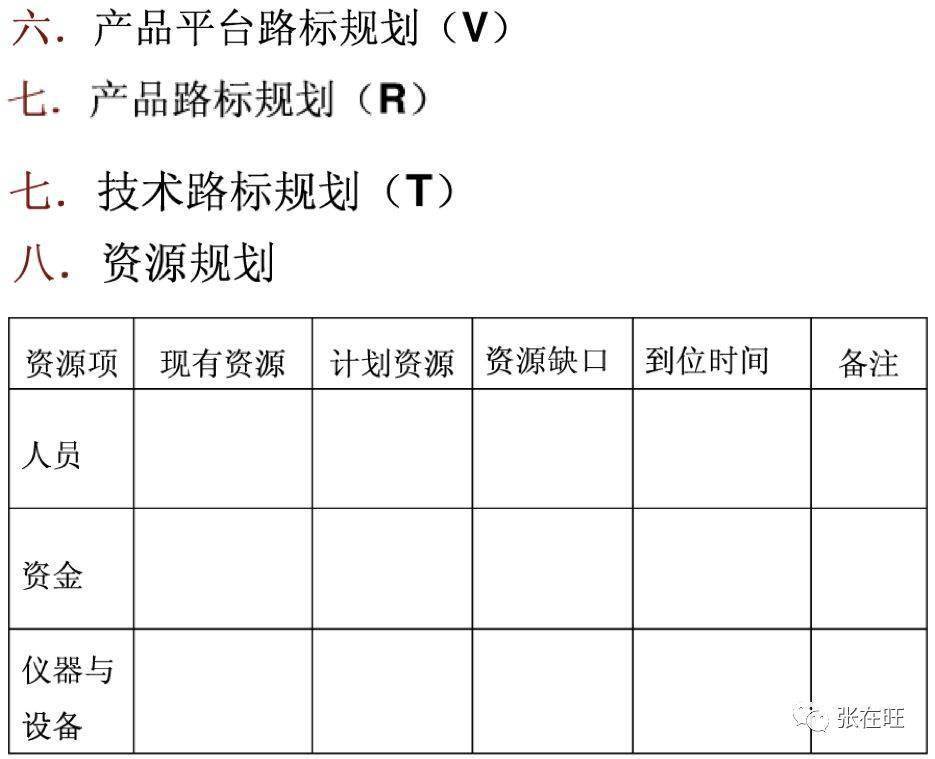 竞品分析怎么写