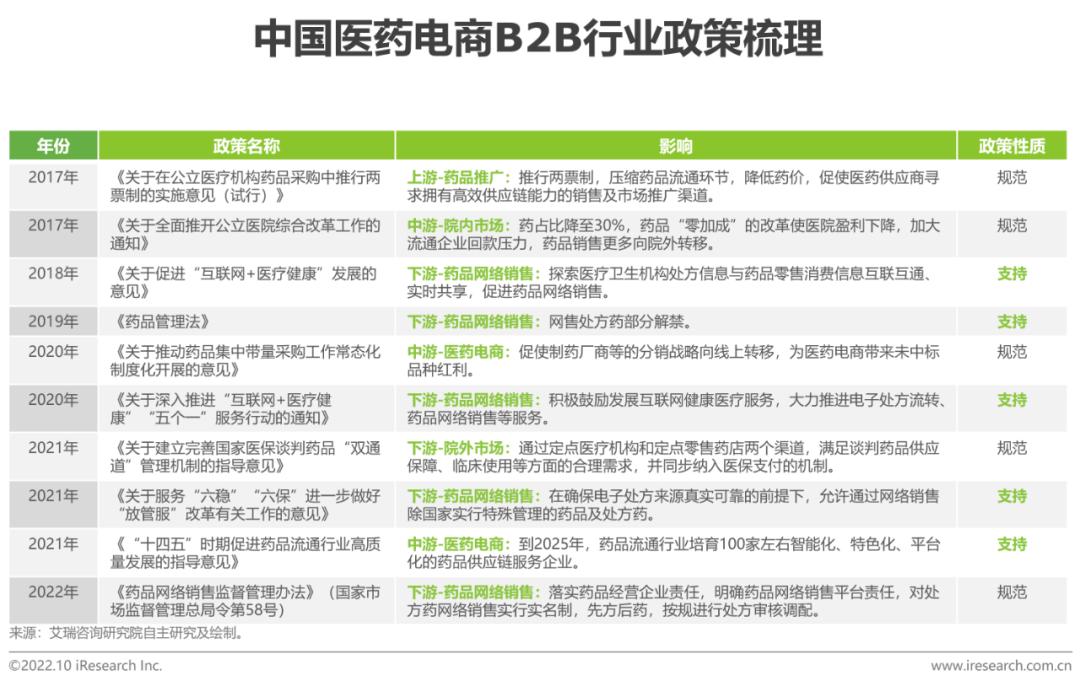 电商平台有哪些