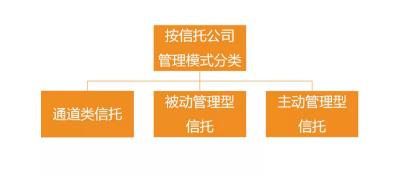 信托种类大全知多少？（信托知识）