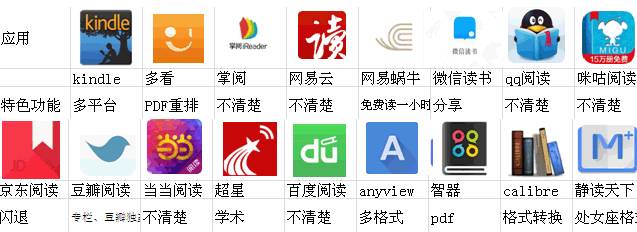 qq阅读