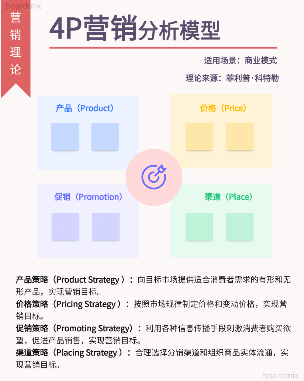 竞品分析怎么写