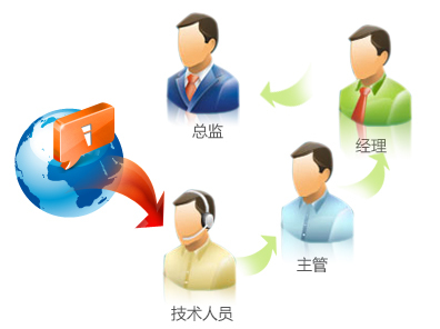 销售