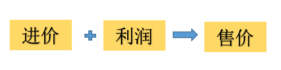 暴利商品