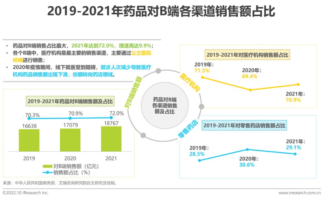 电商平台有哪些
