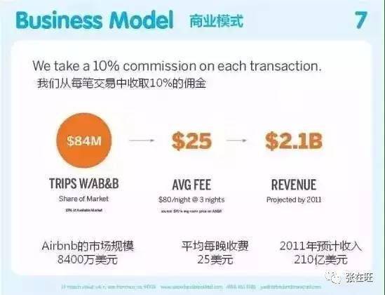 竞品分析怎么写