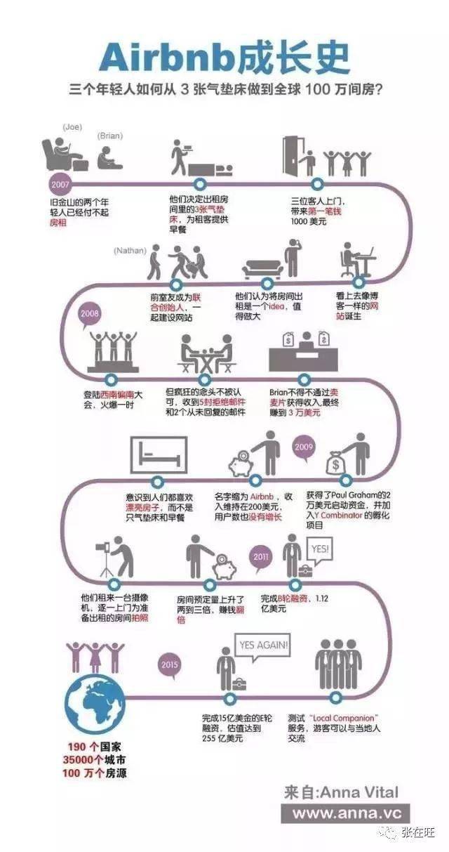 竞品分析怎么写