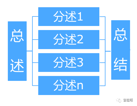 竞品分析怎么写