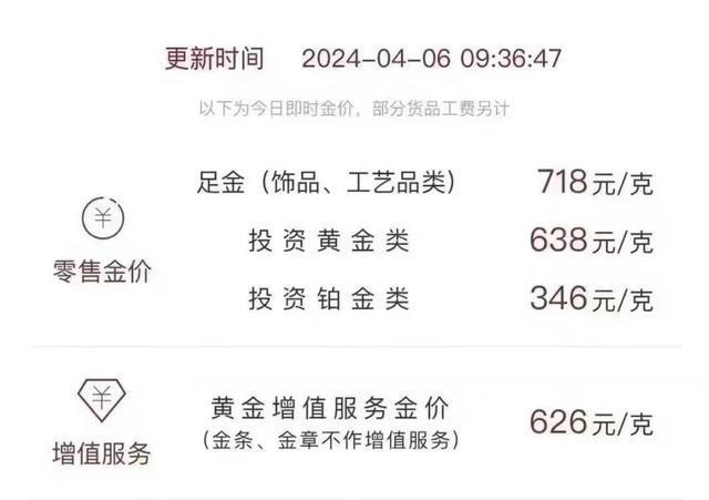 黄金价格