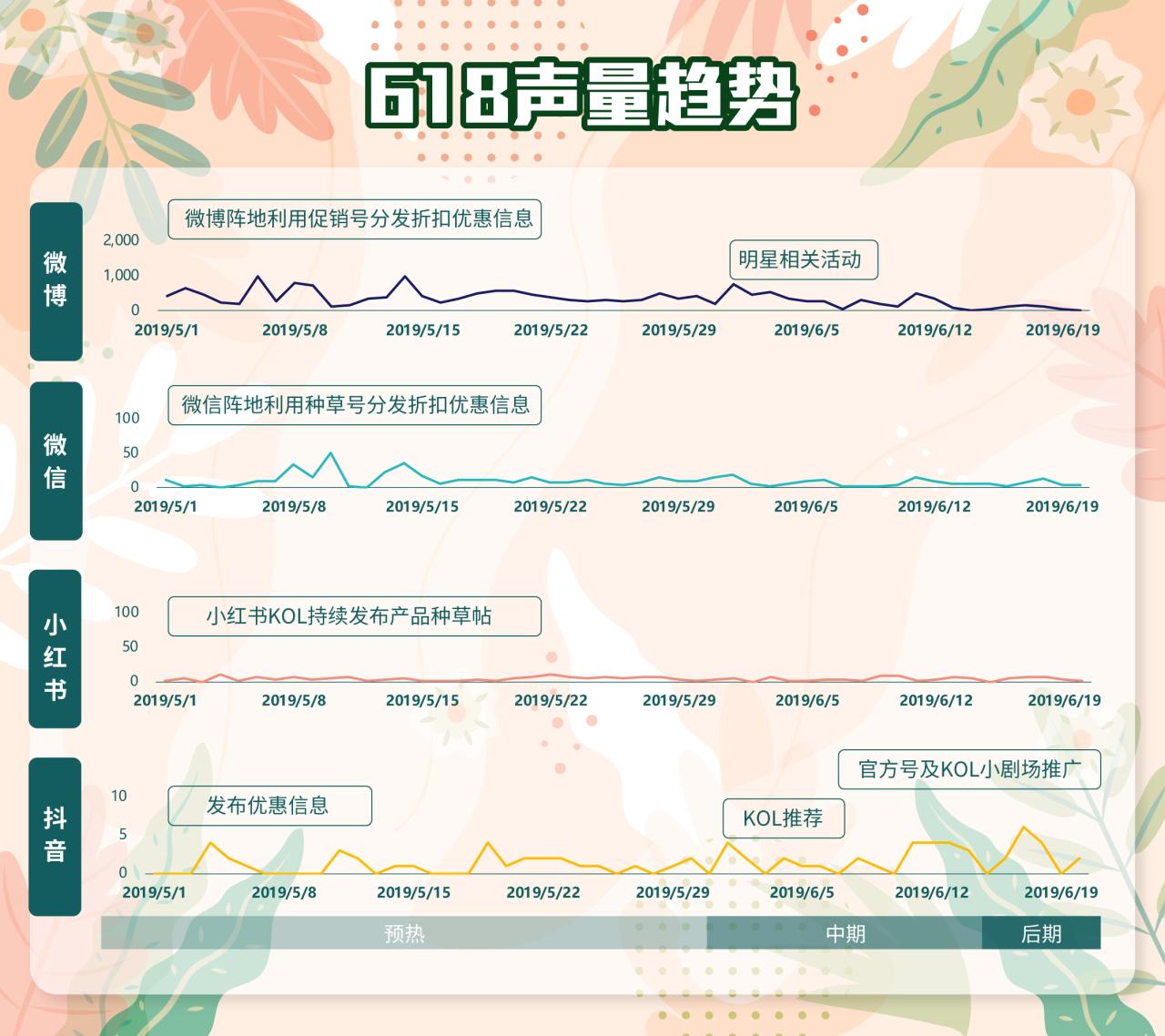 品牌传播