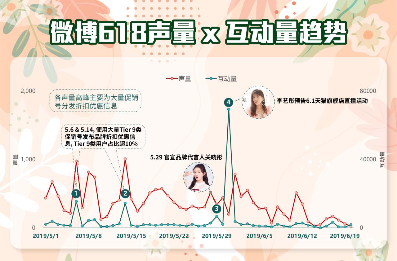 品牌传播