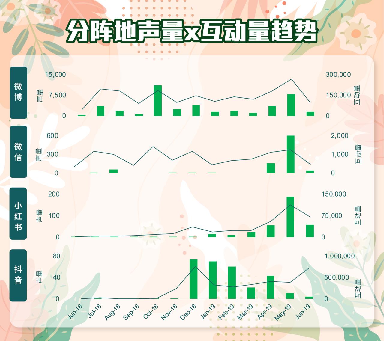 品牌传播