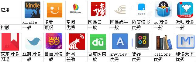 qq阅读