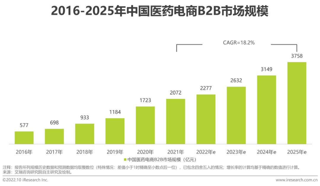 电商平台有哪些