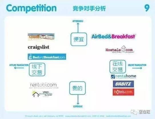 竞品分析怎么写