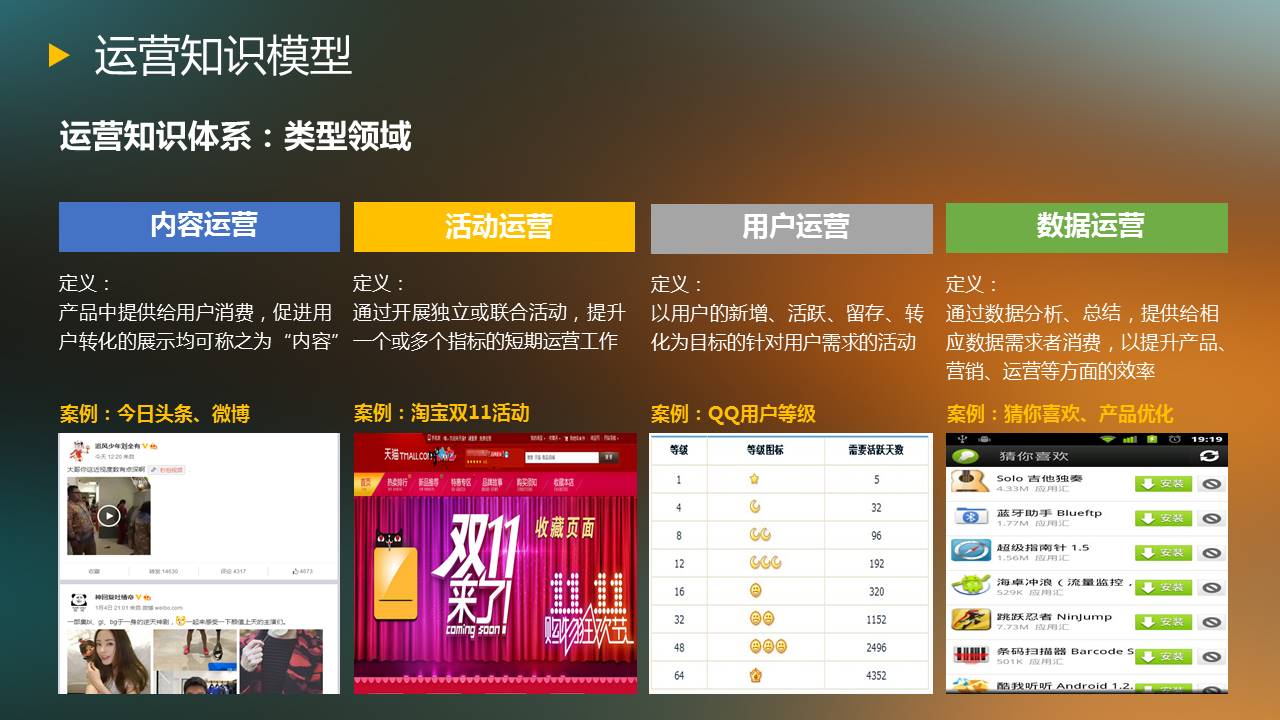 运营