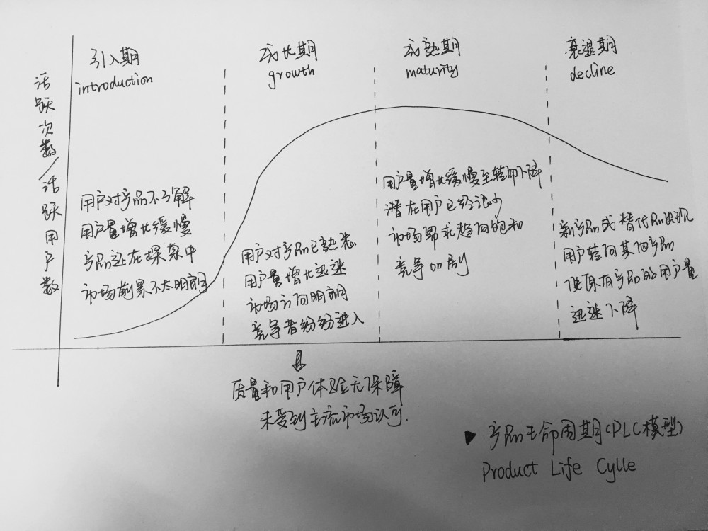 名词解释｜什么是产品生命周期