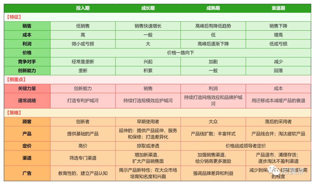 产品生命周期看懂这些，你就是产品达人