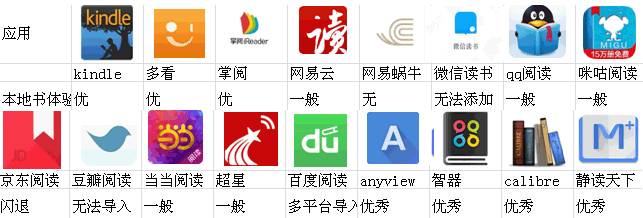 qq阅读