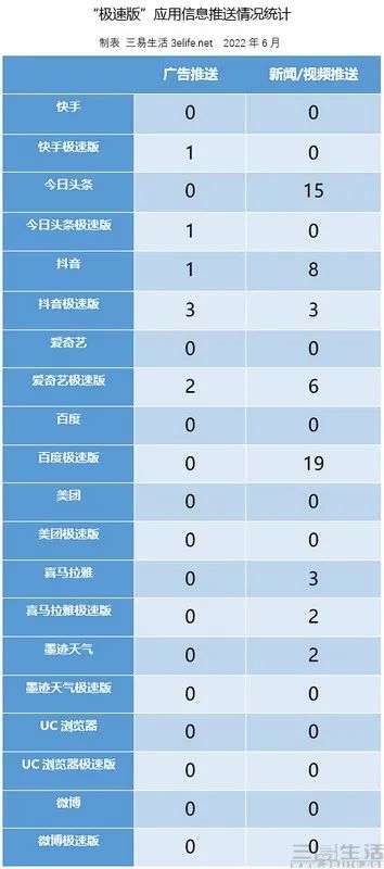 抖音极速版