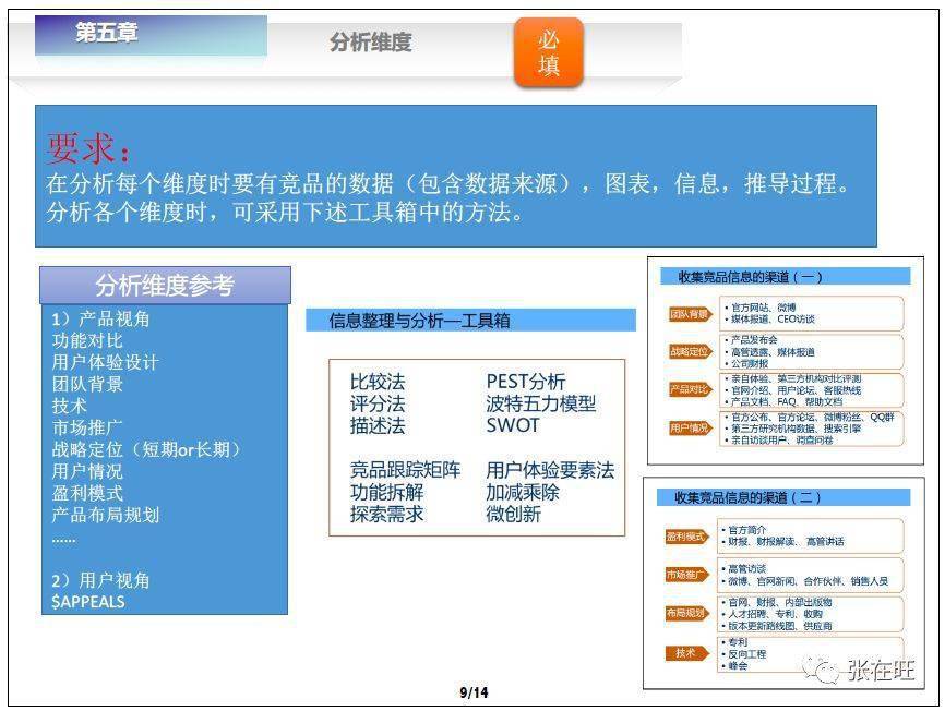 竞品分析怎么写