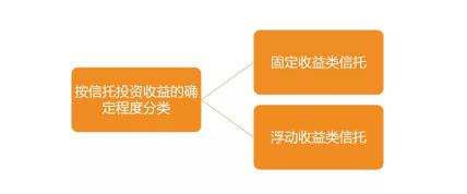 信托种类大全知多少？（信托知识）