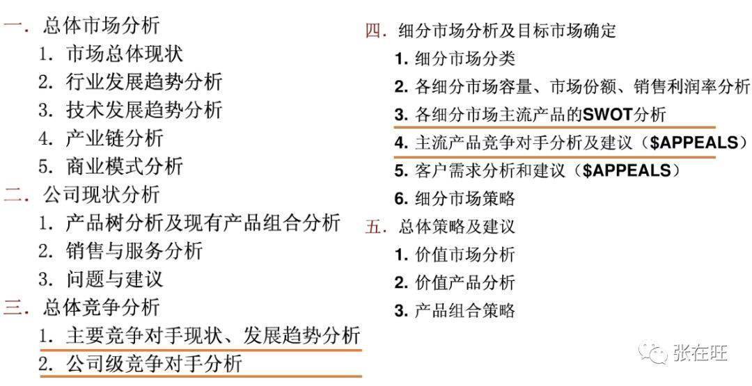 竞品分析怎么写