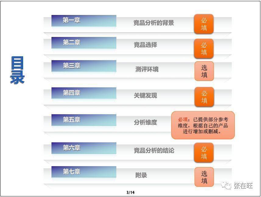 竞品分析怎么写