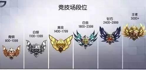 游戏代练