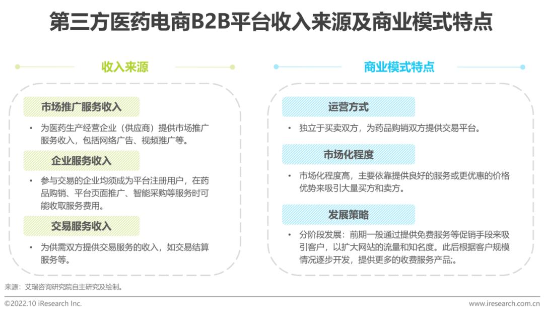 电商平台有哪些