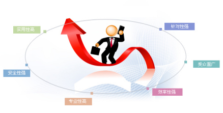 信托产品