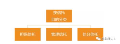 信托种类大全知多少？（信托知识）