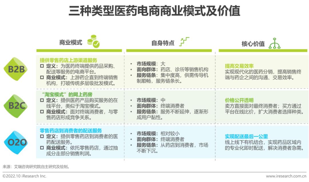 电商平台有哪些