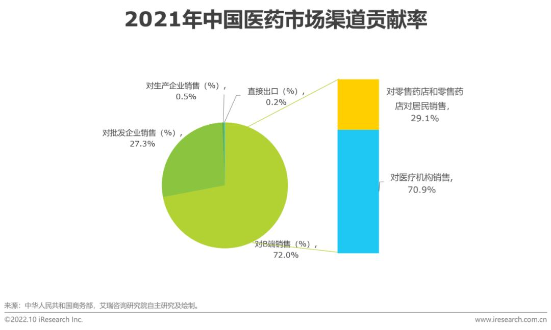 电商平台有哪些