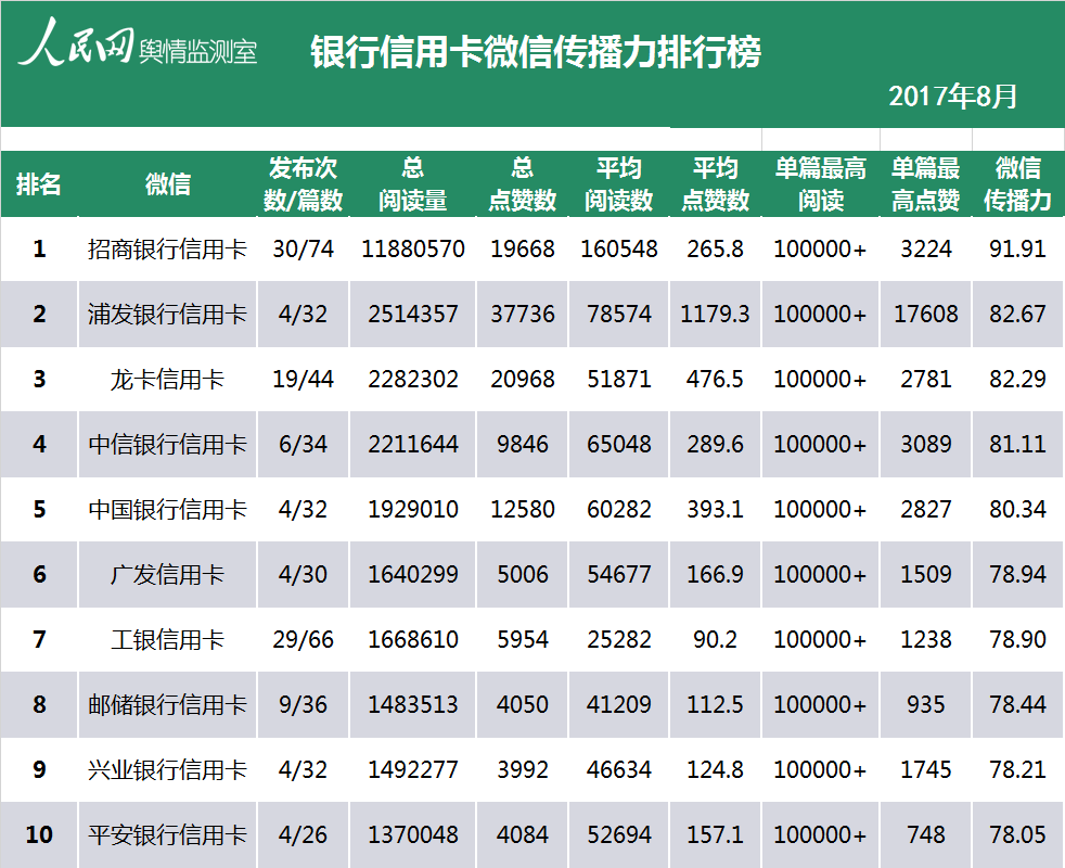 免费推广引流平台