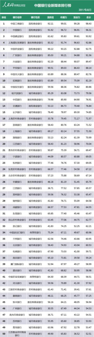 免费推广引流平台