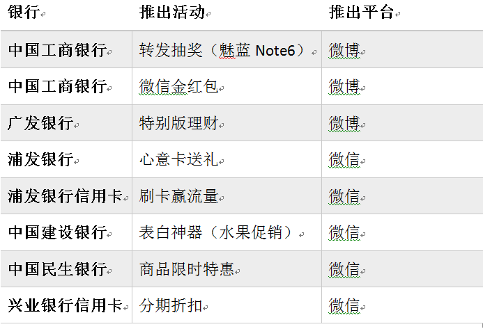 免费推广引流平台