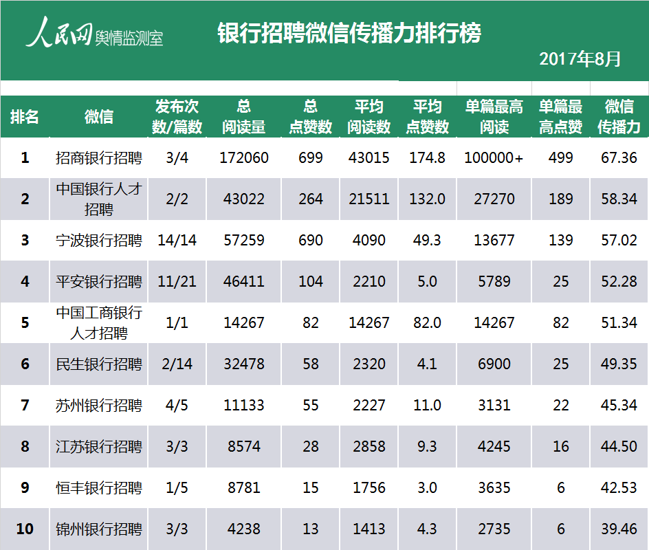免费推广引流平台