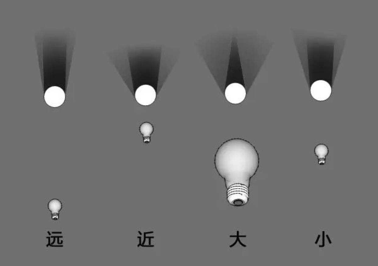 ui设计师